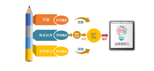 2019中國房地產(chǎn)品牌價值研究報(bào)告 品牌管理的戰(zhàn)略意義與實(shí)踐路徑