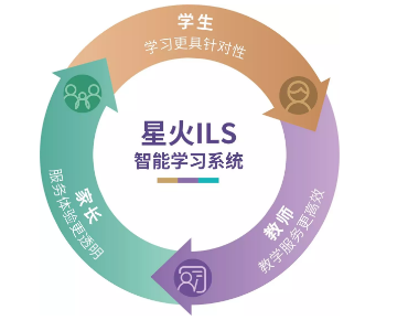 星火教育榮膺新浪教育2018年度品牌影響力連鎖機構，軟件開發領域再獲殊榮