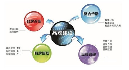 全鑫基金 從“性格”角度淺談金融品牌形象塑造與品牌建設(shè)