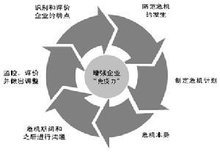 品牌危機管理 預防、應對與恢復的戰(zhàn)略之道