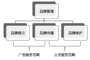 藍(lán)色光標(biāo)品牌管理顧問股份現(xiàn)金及發(fā)行股份購(gòu)買資產(chǎn)報(bào)告書摘要