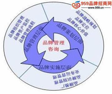 品牌管理新思維 品牌只為部分人服務(wù)